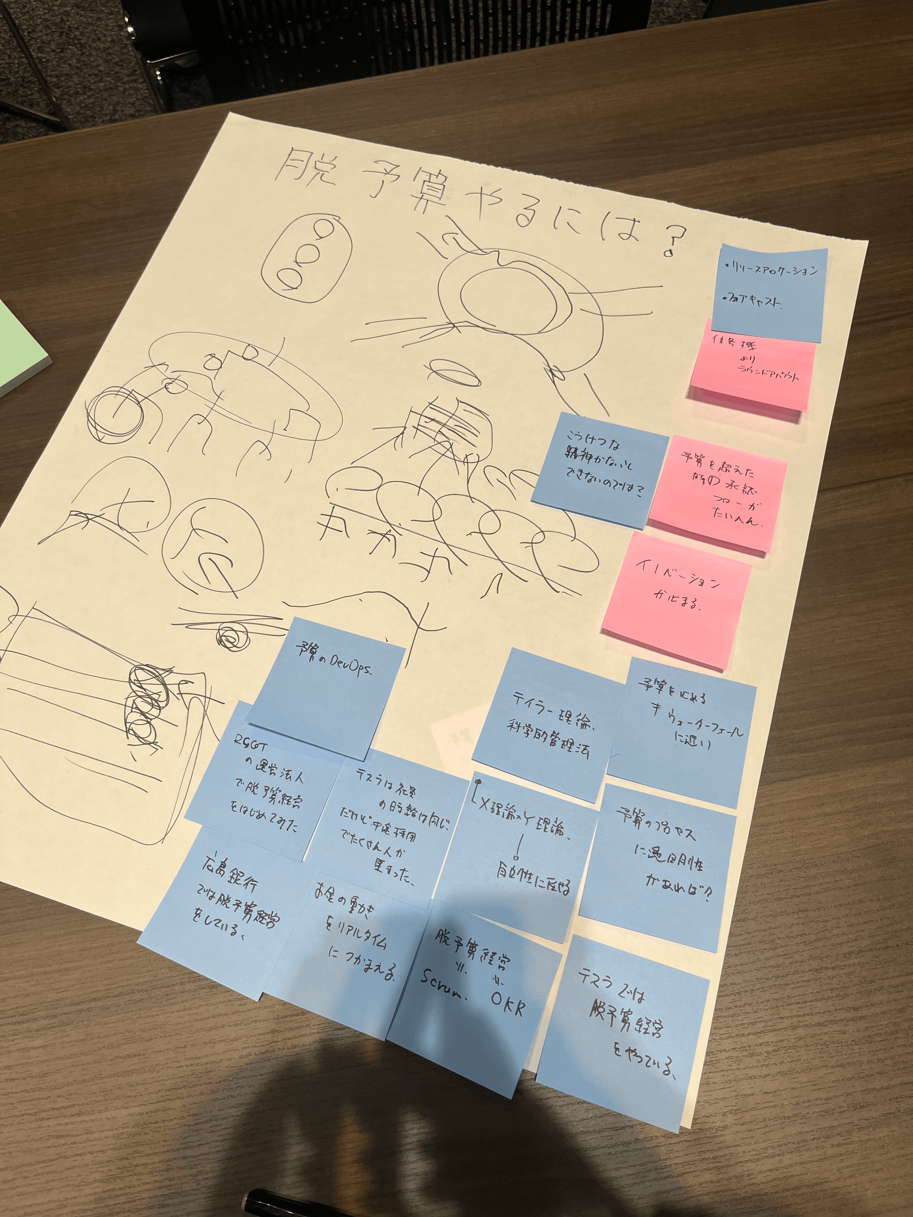 OSTのテーブルPで話した内容のメモ。Day1 keynoteや脱予算についての議論内容が記載されている