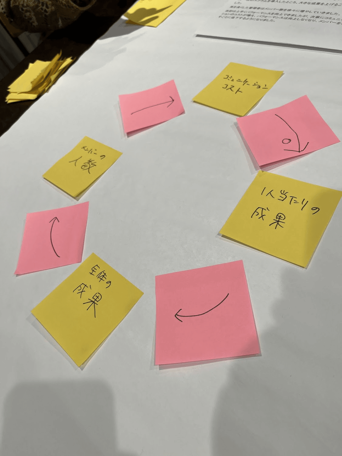 システム思考ワークショップ
